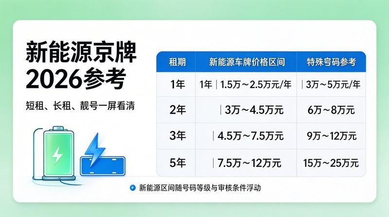 京牌转让交易现场